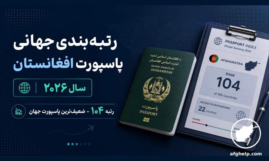 پاسپورت افغانستان در رتبه‌‌بندی جهانی چه جایگاهی دارد؟